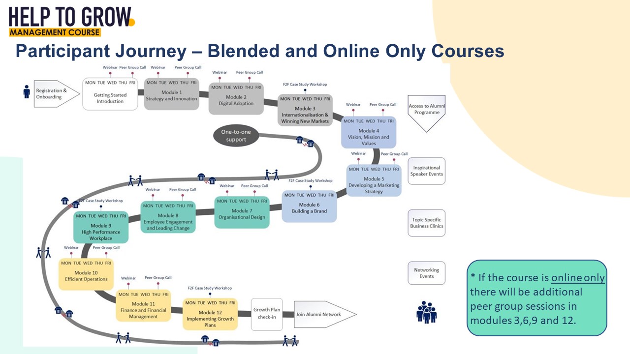 Help To Grow Management
