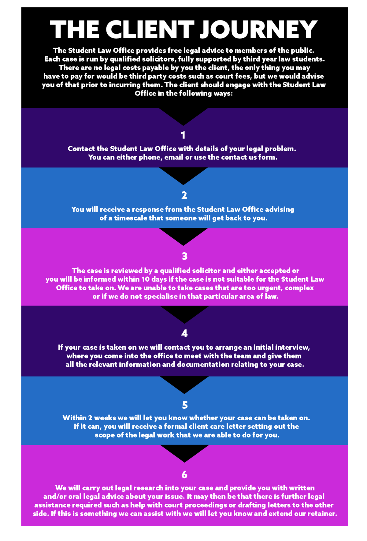 Student Law Office - Client Journey Flowchart