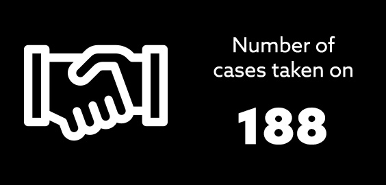 Student Law Office - Number of Cases