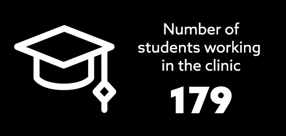 Student Law Office - Number of Students in Firms