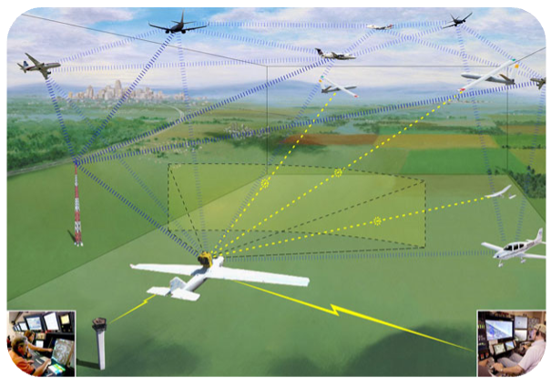 Picture of plane sensor