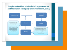 Nls Presentations What Kinds Of Evidence