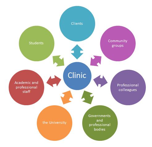 Risk _reward _clinic