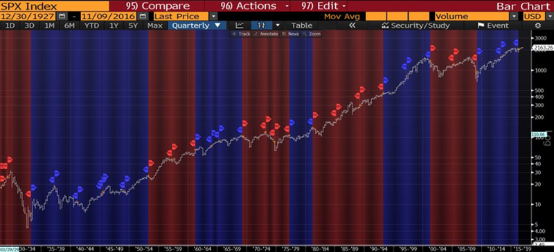 Trump Market Graph 2 0 Embed