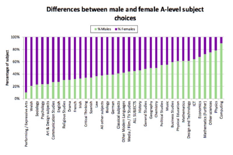 Graph 2 = Embed