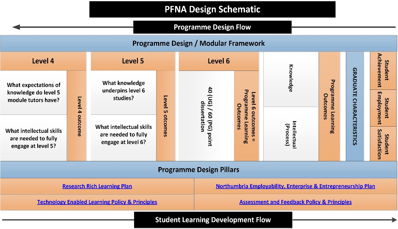 PFNA_plan