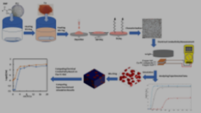 Diagram of Development of Multifunctional Antimicrobial Flexible Sensor