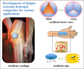 Diagram of advanced fatigue-resistant hydrogel composites