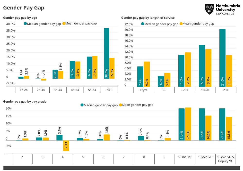 Gender pay gap 2024 infographic