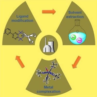 Caption:Frontispiece artwork in Chemistry - A European Journal