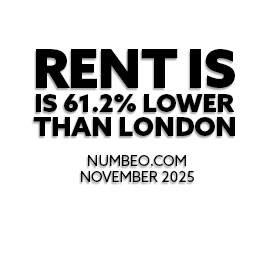 Rent is 63.5% lower than London - Numbeo.com, March 2025