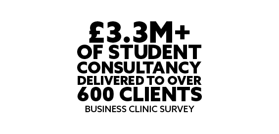 £3.3M+ of student consultancy delivered to over 600 clients